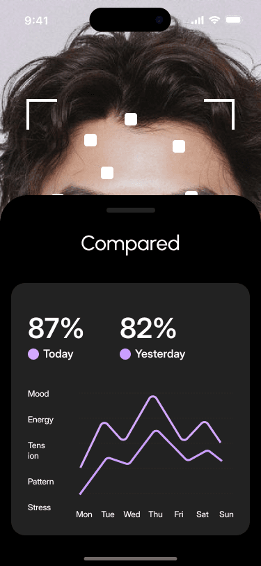 Indicator comparison