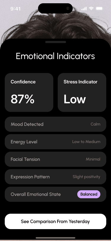 Estimated indicators