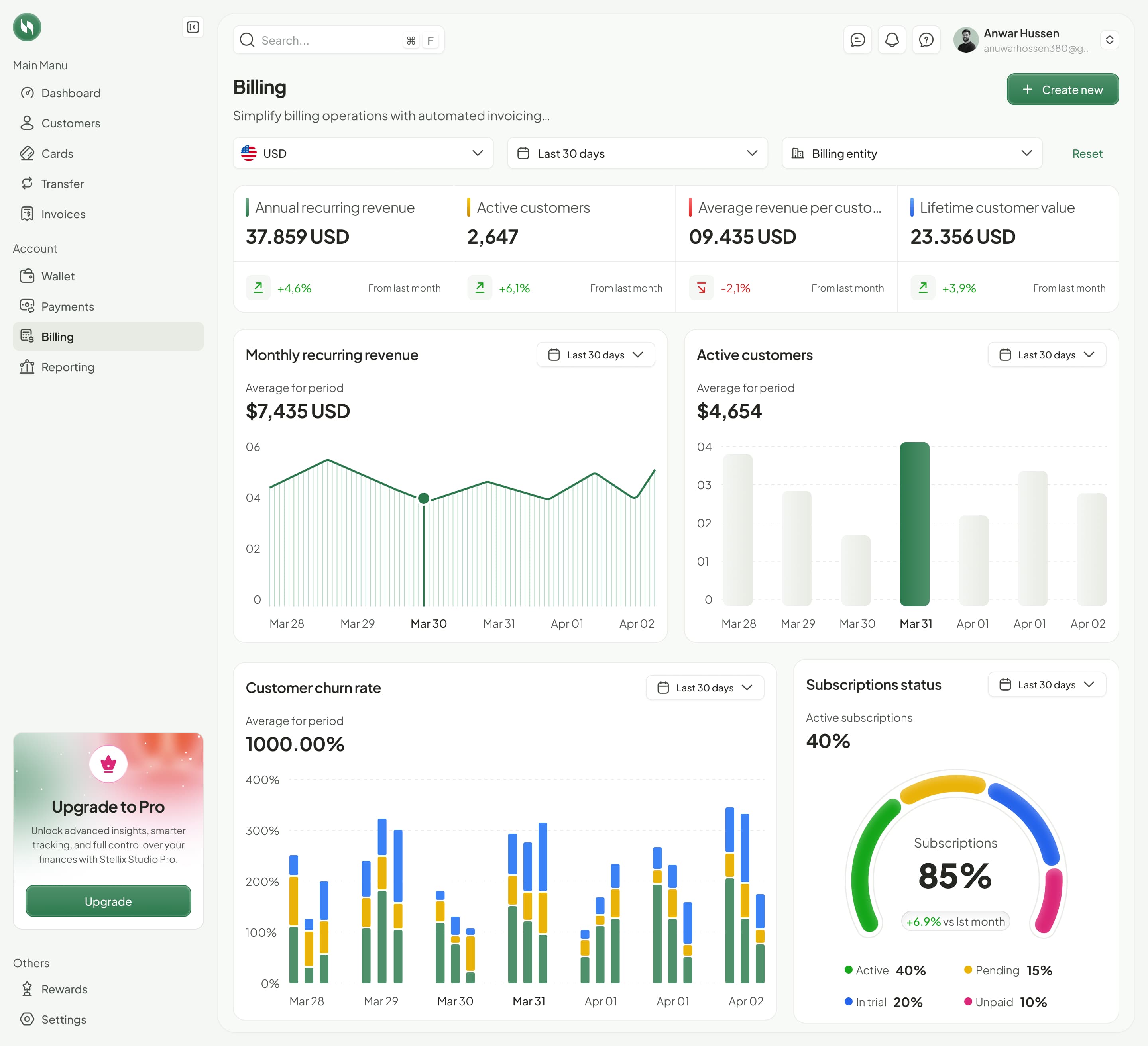 Billing analytics showing revenue, customer activity, and subscription status