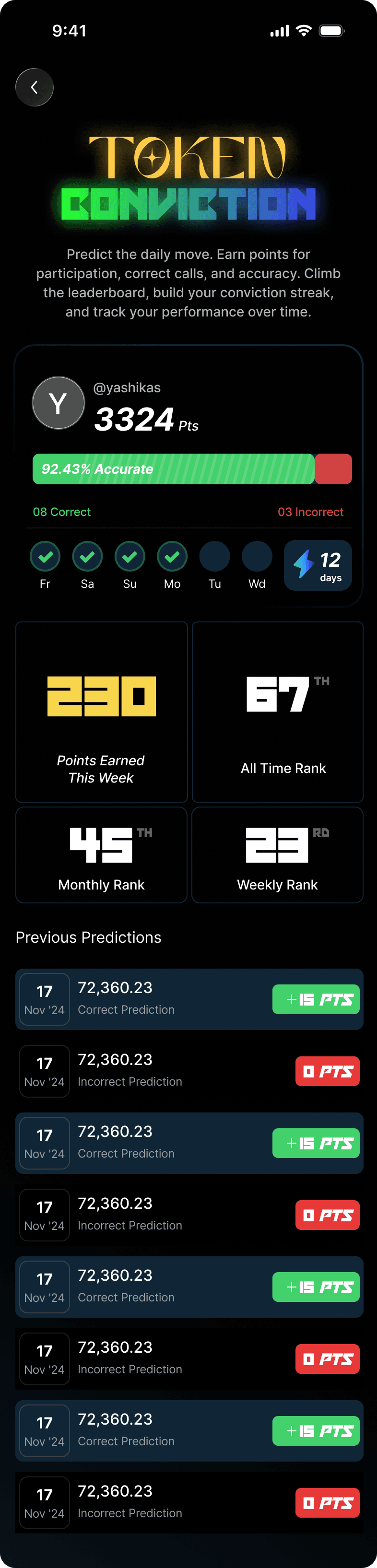 Token Conviction player stats, accuracy, streaks, rankings, and previous predictions