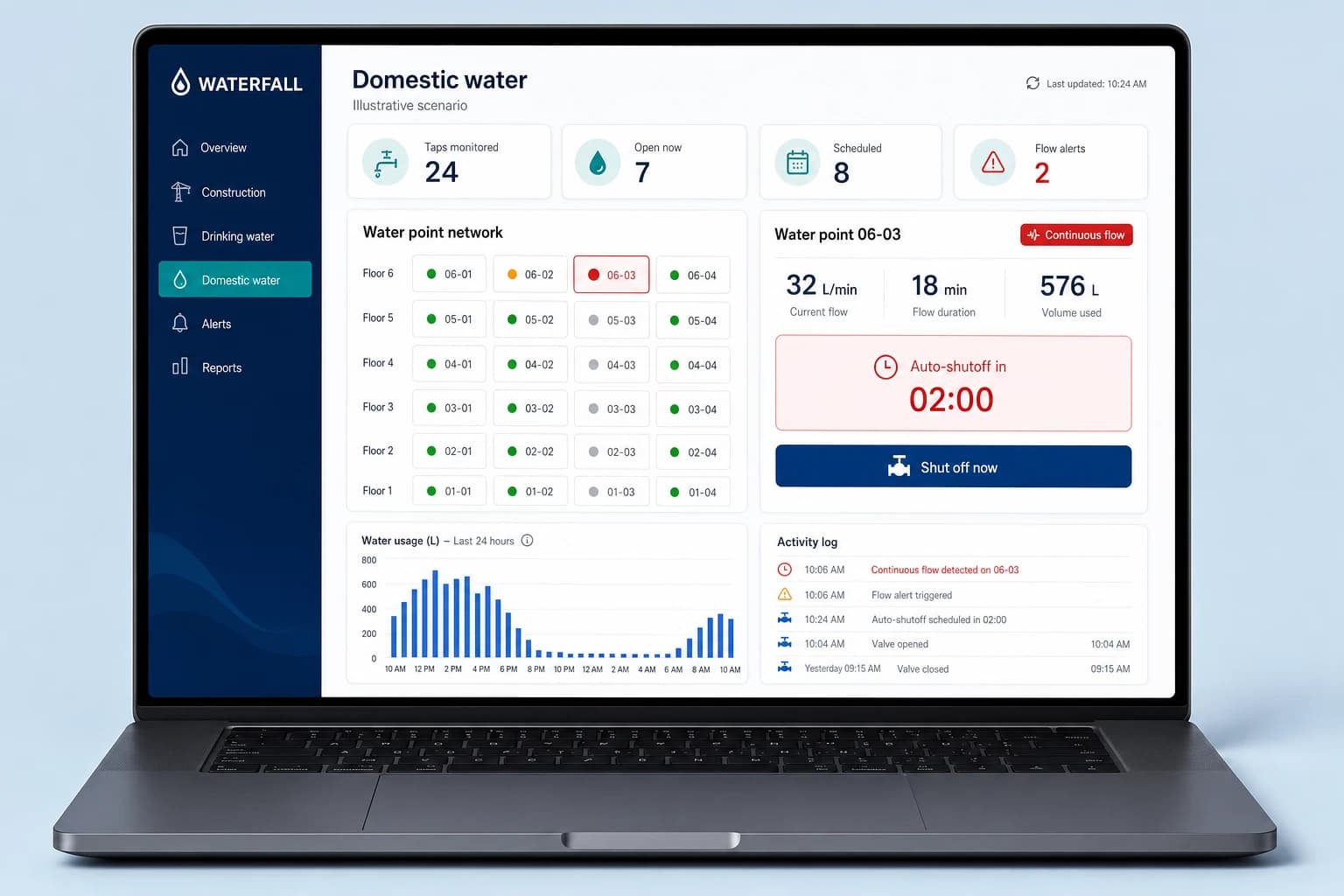 Water Automation laptop dashboard with domestic water-point status and continuous-flow valve controls