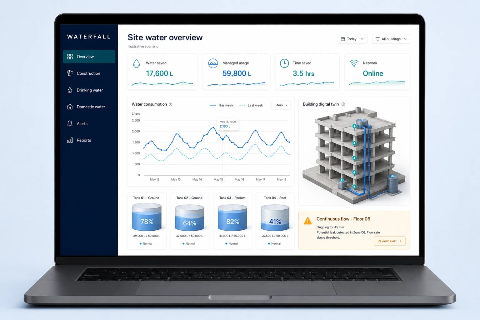 Water Automation site overview on a laptop