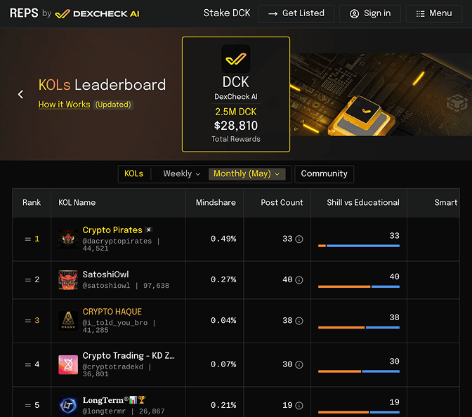 DexCheck REPS protocol intelligence KOL leaderboard