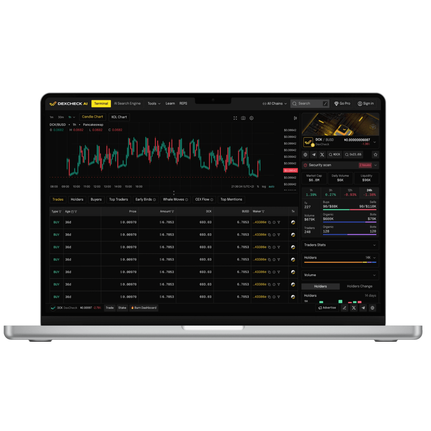 Dashboard of an AI-powered DeFi analytics platform showing real-time on-chain metrics