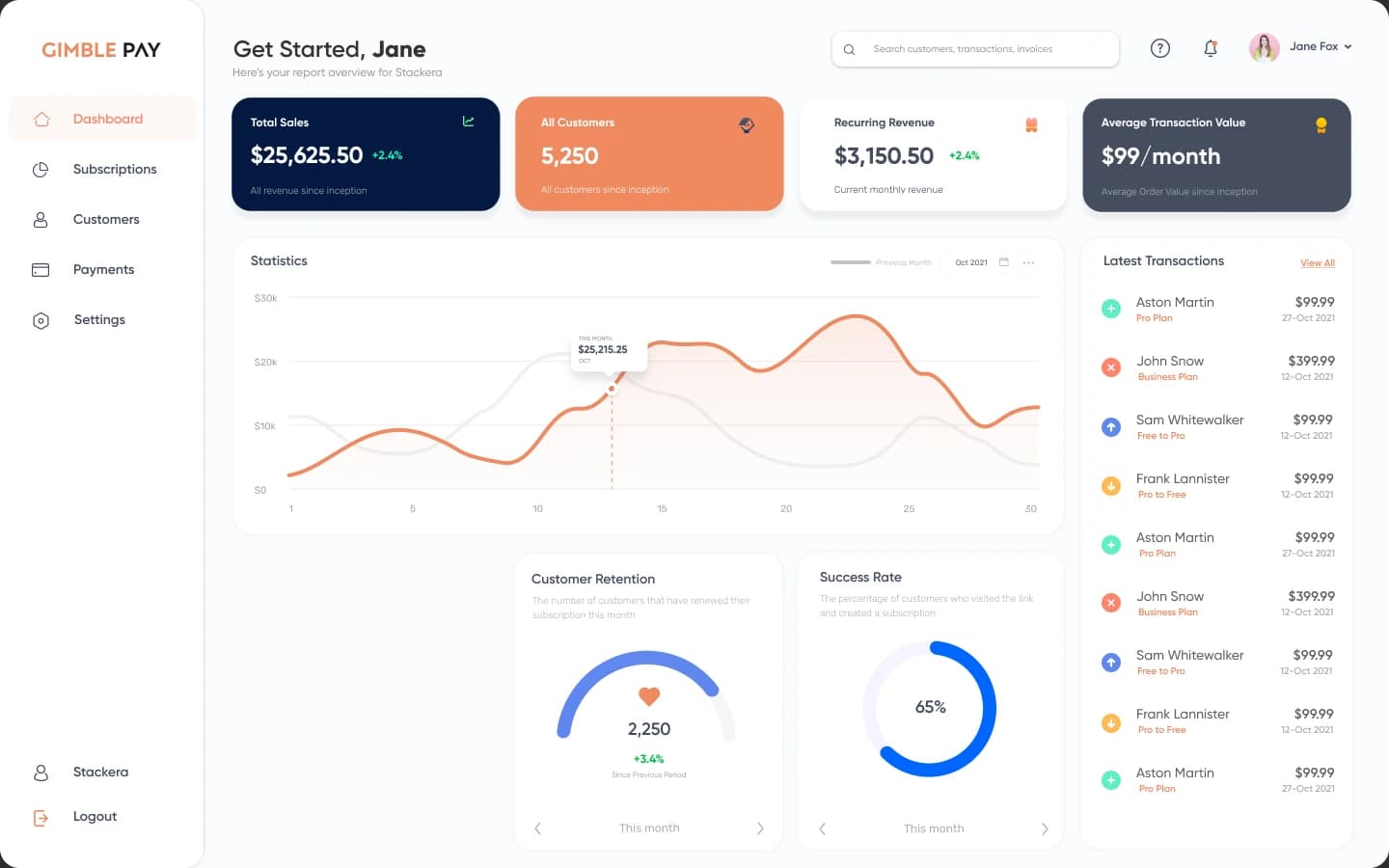 GimblePay revenue dashboard on a 16-inch MacBook Pro M4
