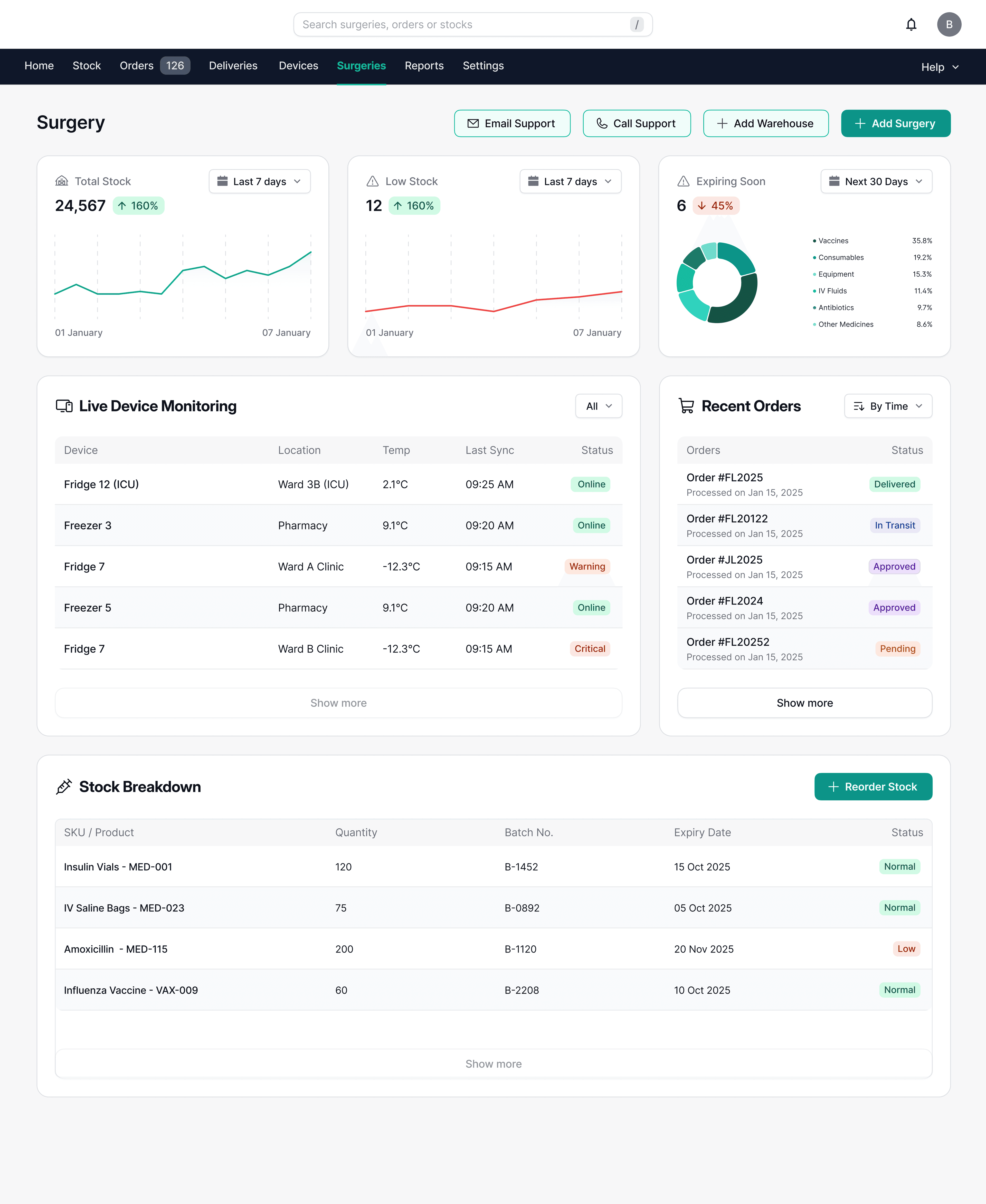 VacTrack surgery stock and temperature monitoring dashboard